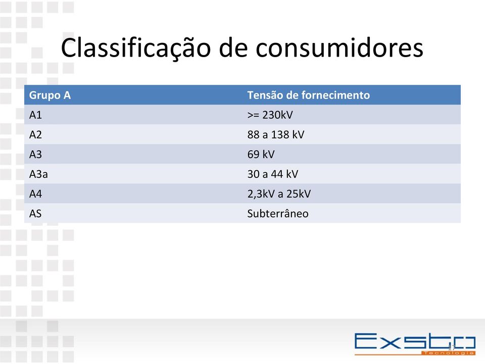 A2 88 a 138 kv A3 69 kv A3a 30 a 44