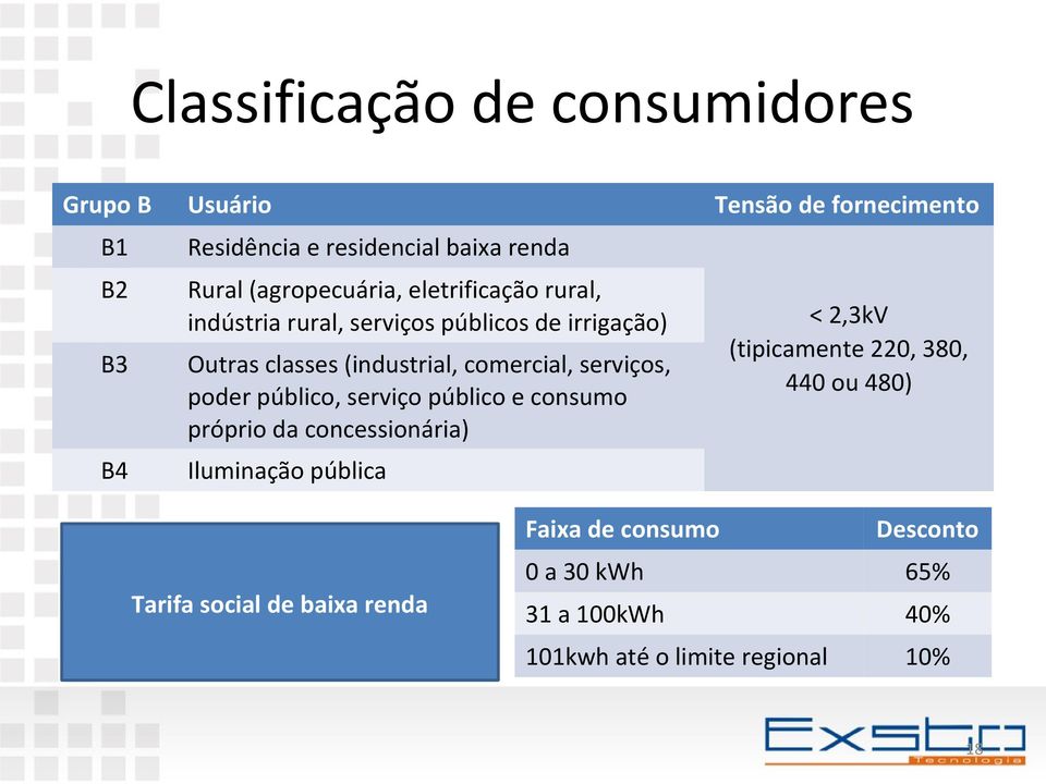 serviços, poder público, serviço público e consumo próprio da concessionária) B4 Iluminação pública < 2,3kV (tipicamente 220,