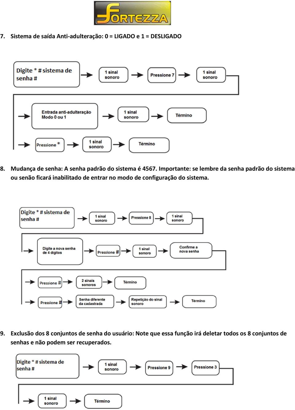 Importante: se lembre da senha padrão do sistema ou senão ficará inabilitado de entrar no modo