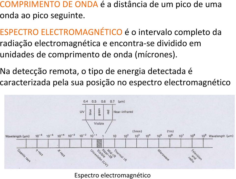 se dividido em unidades de comprimento de onda (mícrones).