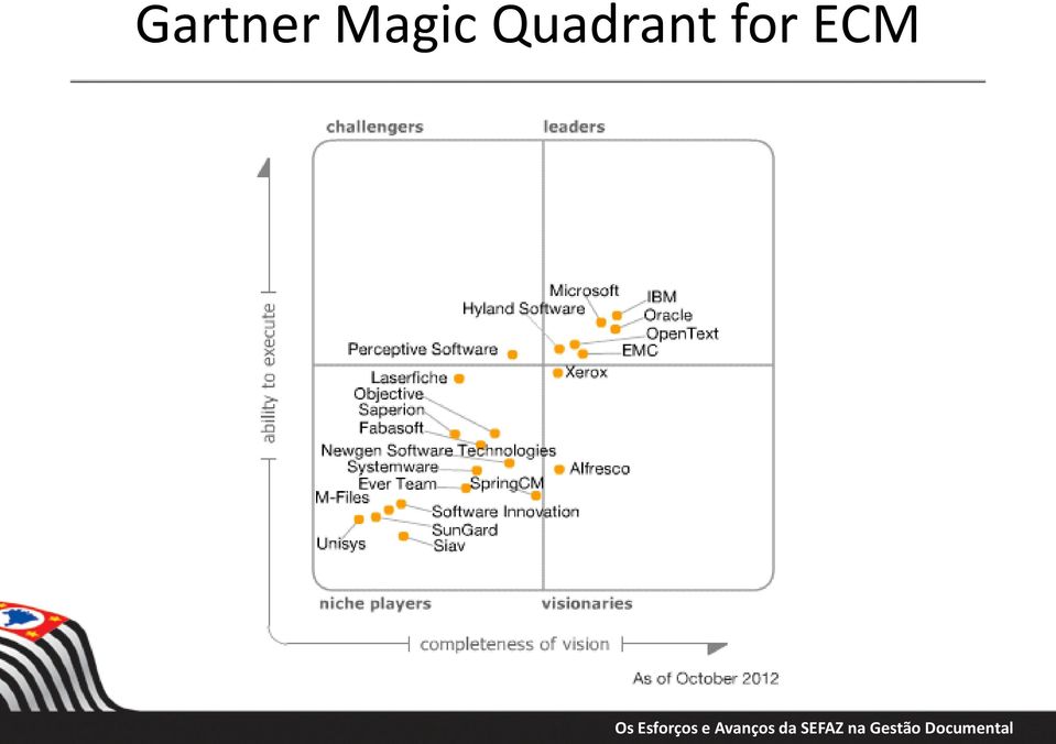 Quadrant