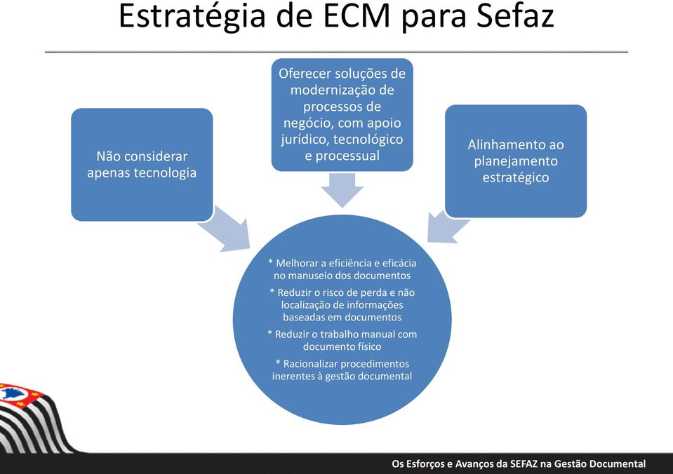 eficiência e eficácia no manuseio dos documentos * Reduzir o risco de perda e não localização de informações