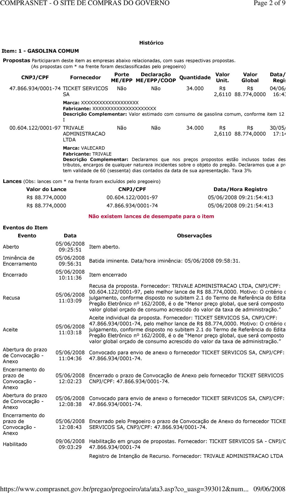 122/0001-97 TRIVALE ADMINISTRACAO LTDA Porte ME/EPP Declaração ME/EPP/COOP Quantidade Unit. Não Não 34.000 2,6110 Global 88.