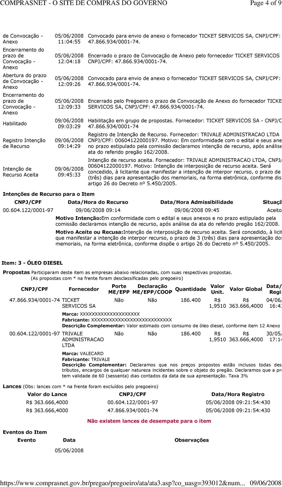 934/0001-74 Registro de Intenção de Recurso. Fornecedor: TRIVALE ADMINISTRACAO LTDA CNPJ/CPF: 00604122000197.