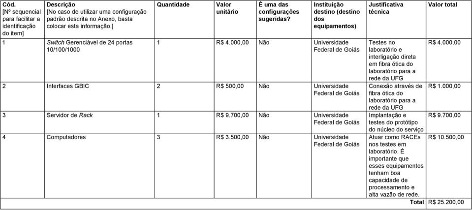 000,00 Não Universidade Federal de Goiás 2 Interfaces GBIC 2 R$ 500,00 Não Universidade Federal de Goiás 3 Servidor de Rack 1 R$ 9.700,00 Não Universidade Federal de Goiás 4 Computadores 3 R$ 3.