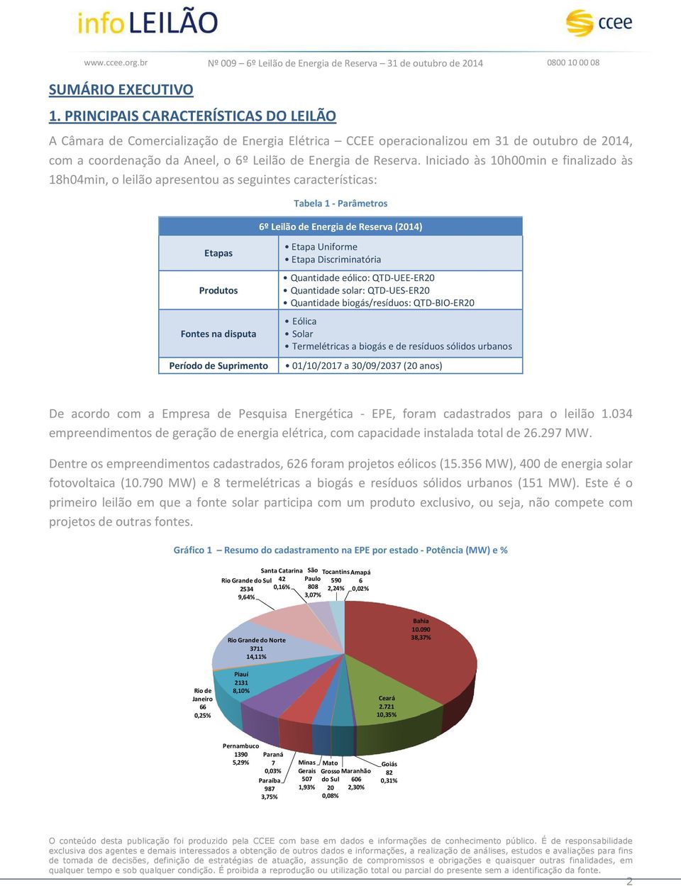 Iniciado às 10h00min e finalizado às 18h04min, o leilão apresentou as seguintes características: Etapas Produtos Fontes na disputa Tabela 1 - Parâmetros 6º Leilão de Energia de Reserva (2014) Etapa