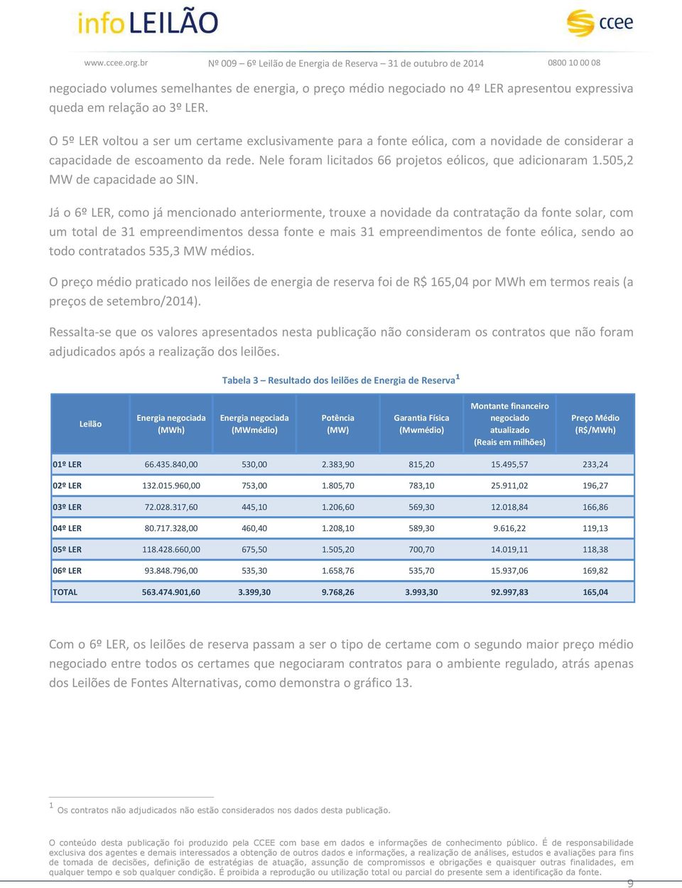 505,2 MW de capacidade ao SIN.