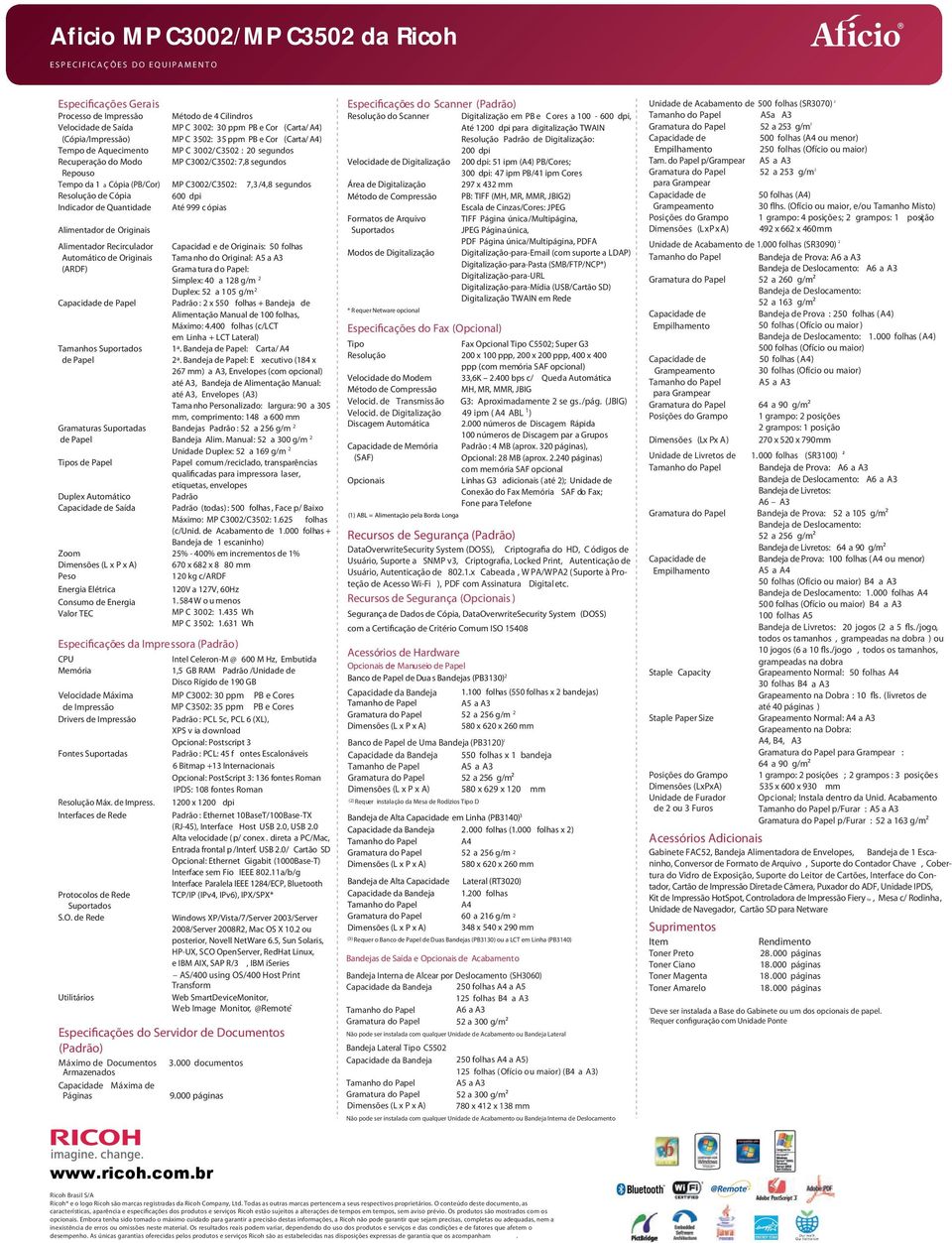 Suportadas de Papel Tipos de Papel Duplex Automático Saída Zoom Dimensões (L x P x A) Peso Energia Elétrica Consumo de Energia Valor TEC CPU Memória Velocidade Máxima MP C3002: 30 ppm PB e Cores de