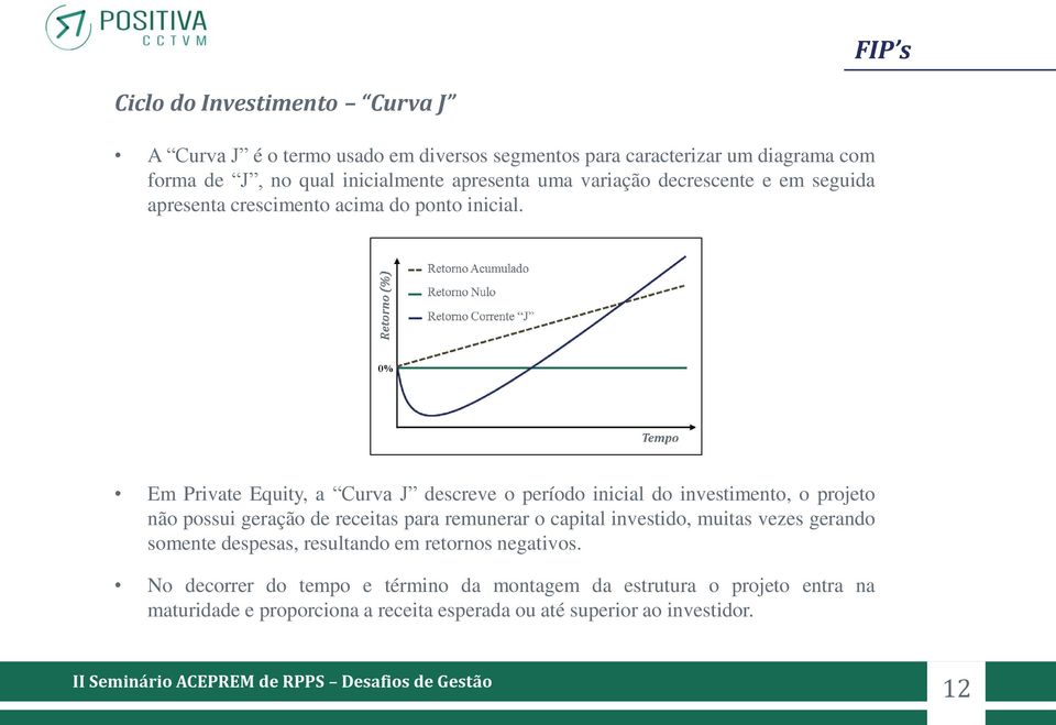 Em Private Equity, a Curva J descreve o período inicial do investimento, o projeto não possui geração de receitas para remunerar o capital investido,