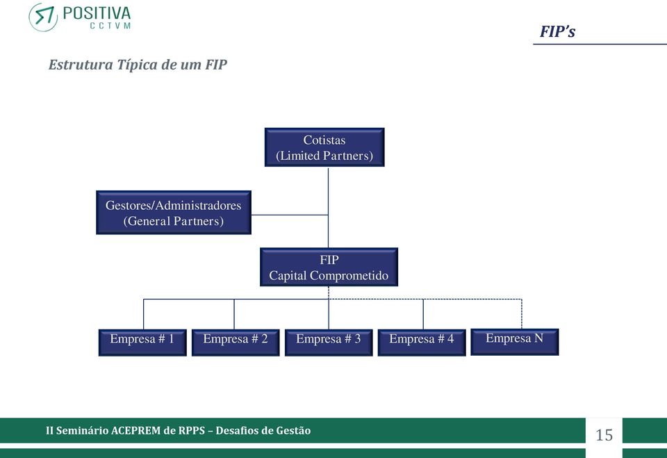 (General Partners) FIP Capital Comprometido