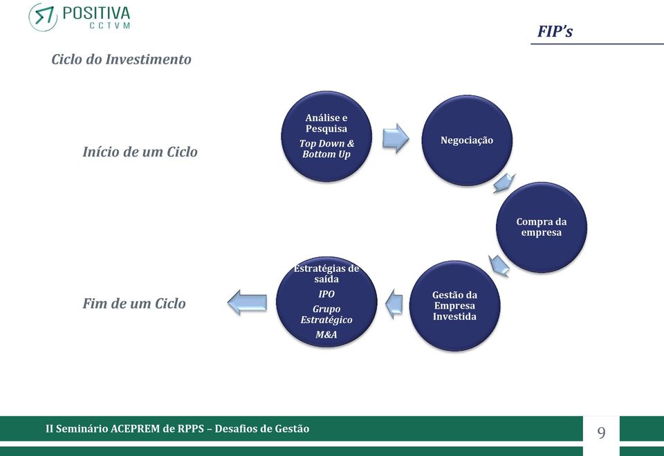 Compra da empresa Fim de um Ciclo Estratégias de