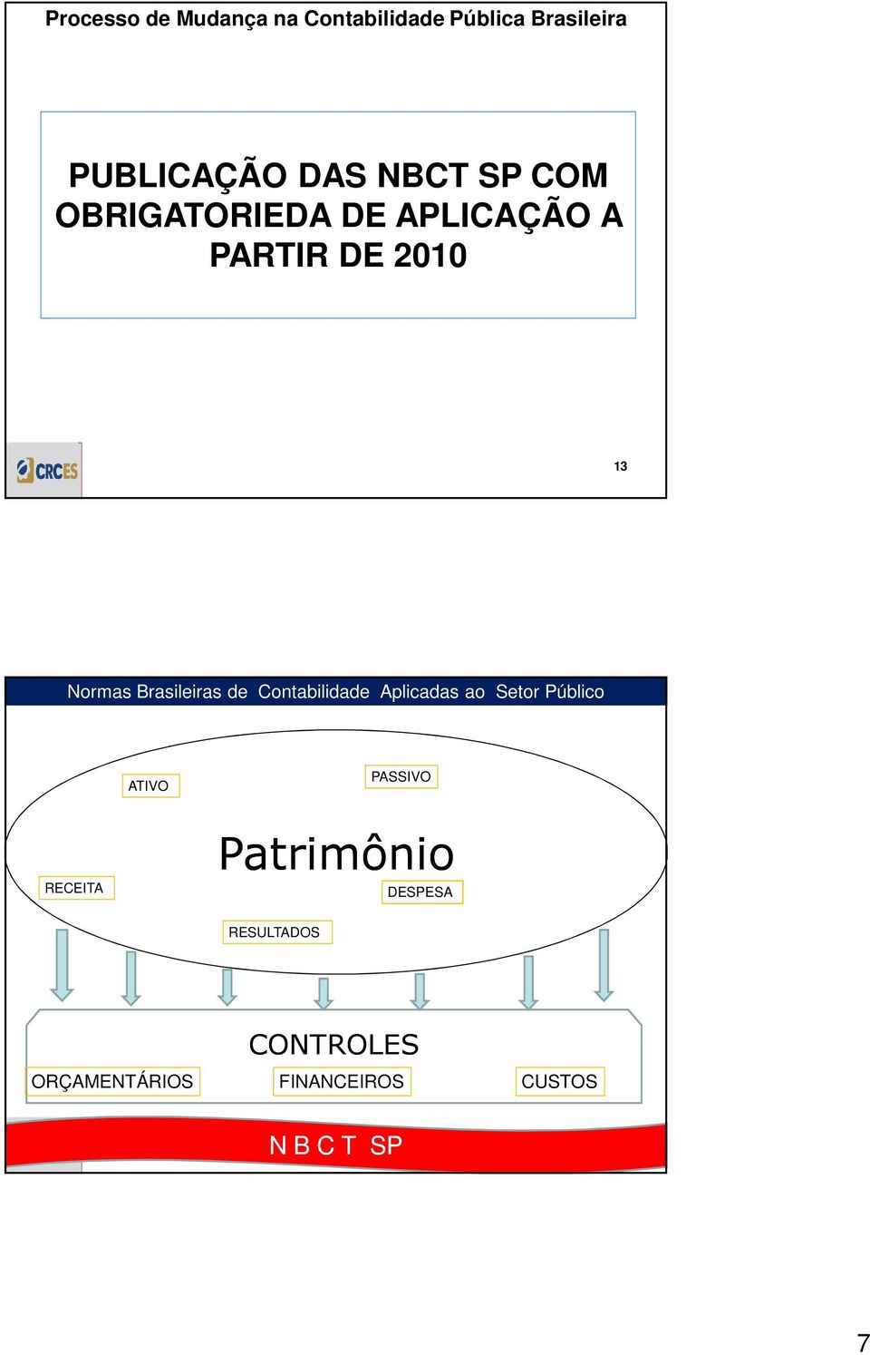 Contabilidade Aplicadas ao Setor Público ATIVO PASSIVO RECEITA Patrimônio