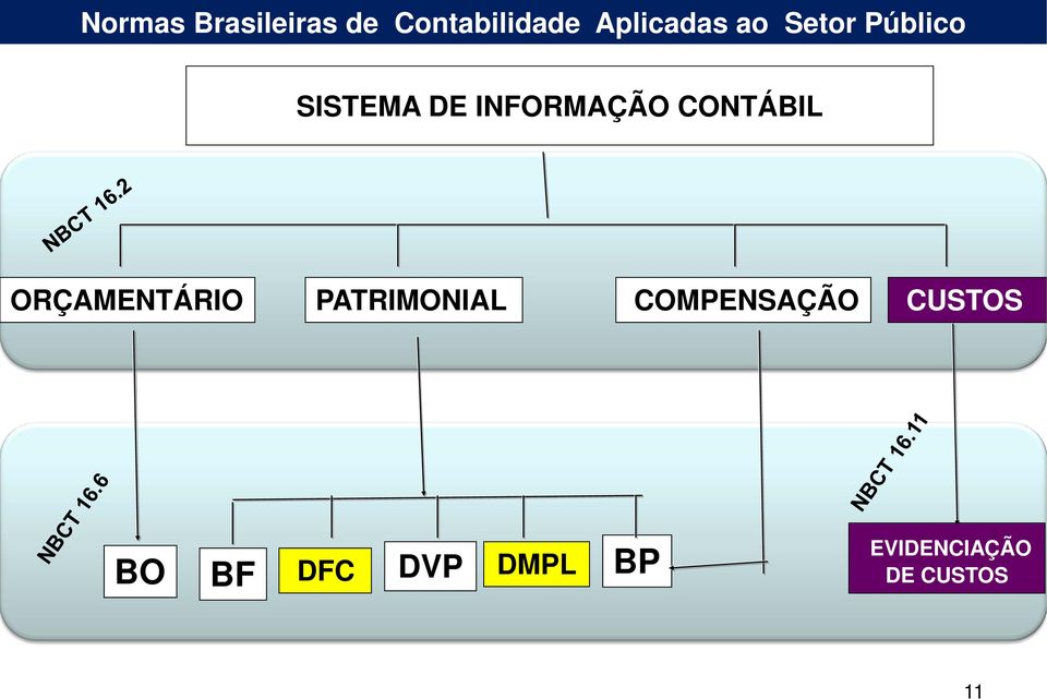 CONTÁBIL ORÇAMENTÁRIO PATRIMONIAL COMPENSAÇÃO