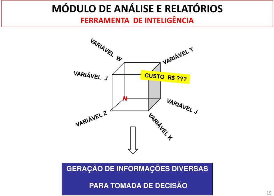 INTELIGÊNCIA GERAÇÃO DE