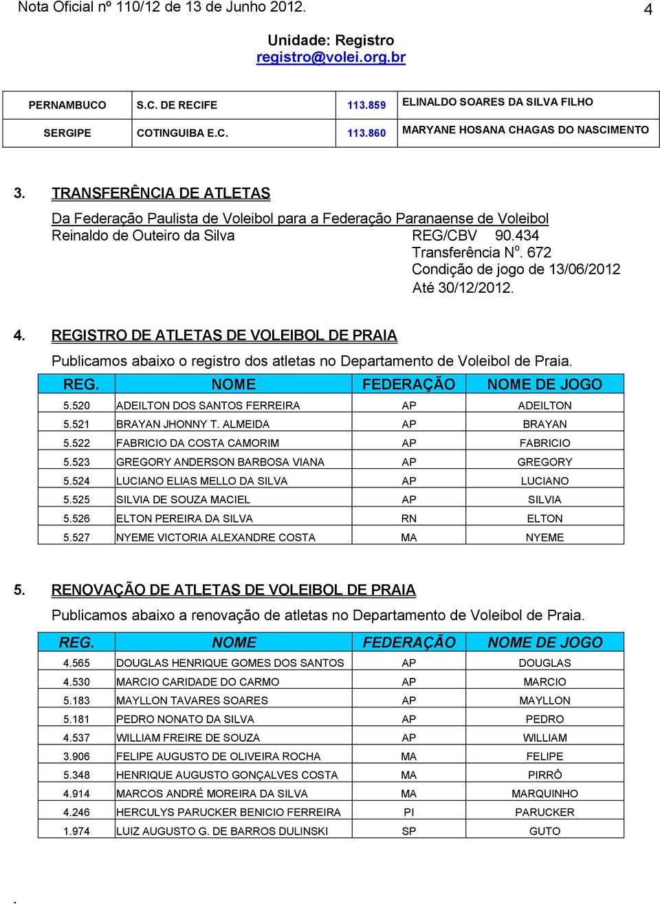 672 Condição de jogo de 13/06/2012 Até 30/12/2012. 4. REGISTRO DE ATLETAS DE VOLEIBOL DE PRAIA Publicamos abaixo o registro dos atletas no Departamento de Voleibol de Praia. REG. NOME FEDERAÇÃO NOME DE JOGO 5.