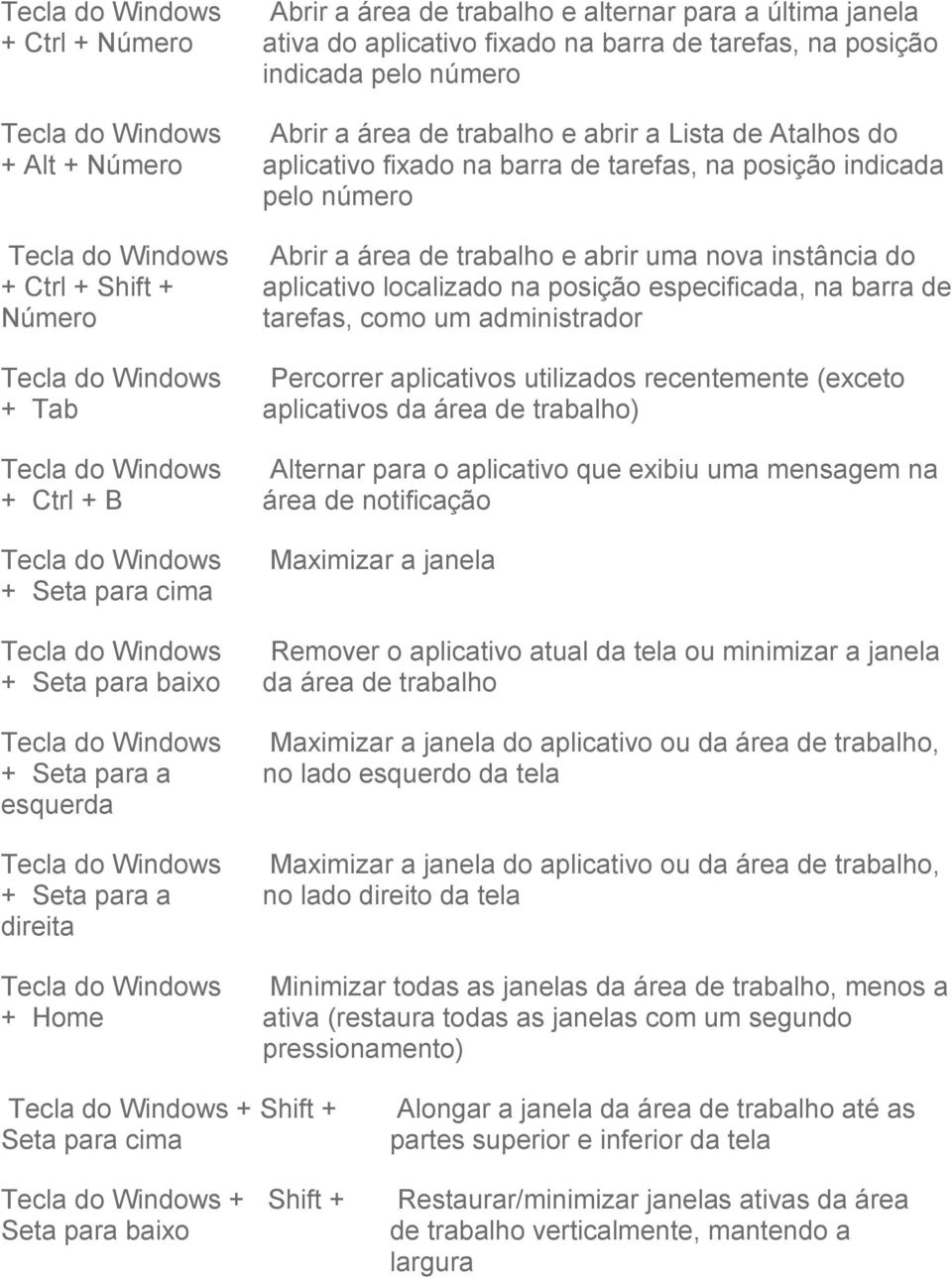 tarefas, na psiçã indicada pel númer Abrir a área de trabalh e abrir a Lista de Atalhs d aplicativ fixad na barra de tarefas, na psiçã indicada pel númer Abrir a área de trabalh e abrir uma nva