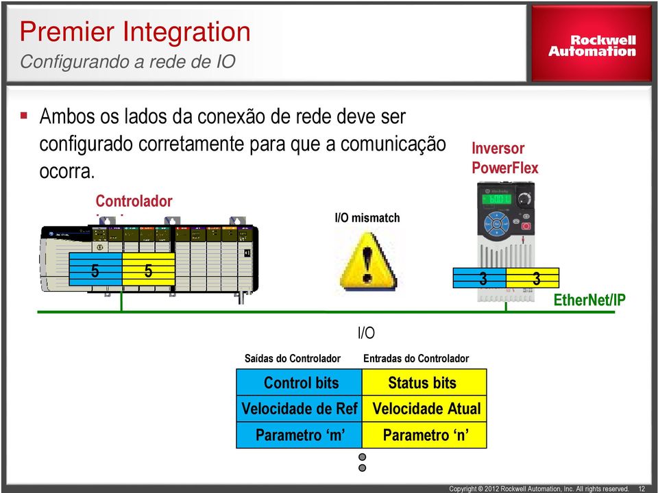 Controlador Logix I/O mismatch Inversor PowerFlex 5 5 I/O 3 3 EtherNet/IP Saídas do