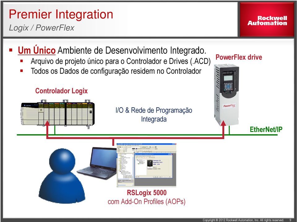 ACD) Todos os Dados de configuração residem no Controlador PowerFlex drive