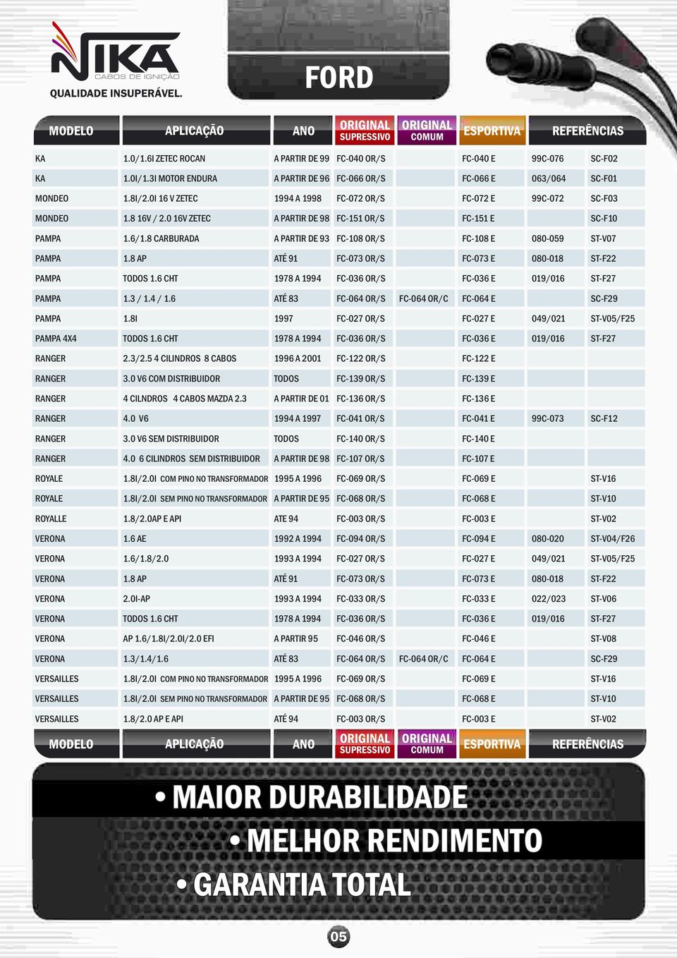 8 CARBURADA A PARTIR DE 93 FC-108 OR/S FC-108 E 080-059 ST-V07 PAMPA 1.8 AP ATÉ 91 FC-073 OR/S FC-073 E 080-018 ST-F22 PAMPA 1.6 CHT 1978 A 1994 FC-036 OR/S FC-036 E 019/016 ST-F27 PAMPA 1.3 / 1.