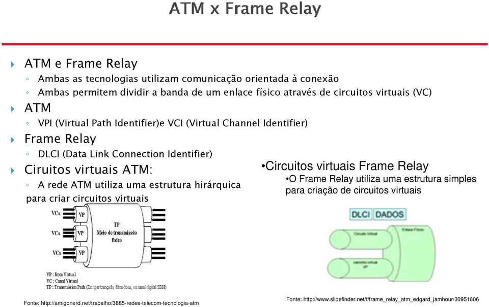 estrutura hirárquica para criar circuitos virtuais Circuitos it virtuais i Frame Relay O Frame Relay utiliza uma estrutura simples para criação de circuitos virtuais