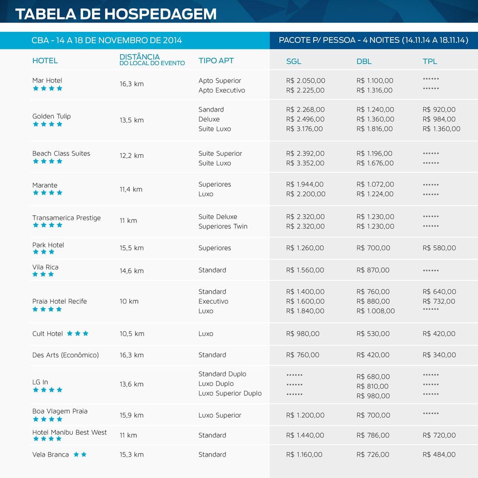 316,00 Golden Tulip 13,5 km Sandard Deluxe Suite Luxo R$ 2.268,00 R$ 2.496,00 R$ 3.176,00 R$ 1.240,00 R$ 1.360,00 R$ 1.816,00 R$ 920,00 R$ 984,00 R$ 1.