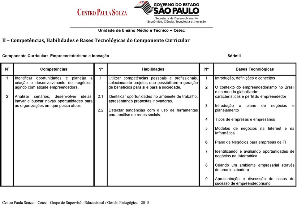 Analisar cenários, desenvolver ideias, inovar e buscar novas oportunidades para as organizações em que possa atuar. 1 2.