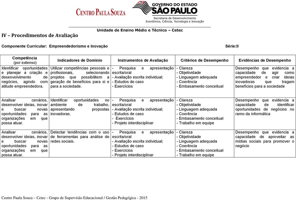 Indicadores de Domínio Instrumentos de Avaliação Critérios de Desempenho Evidências de Desempenho Utilizar competências pessoais e profissionais, selecionando projetos que possibilitem a geração de