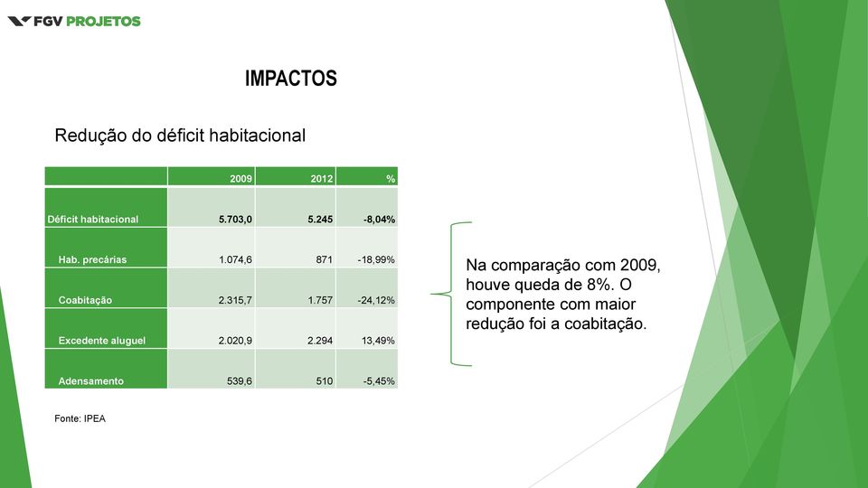 757-24,12% Excedente aluguel 2.020,9 2.