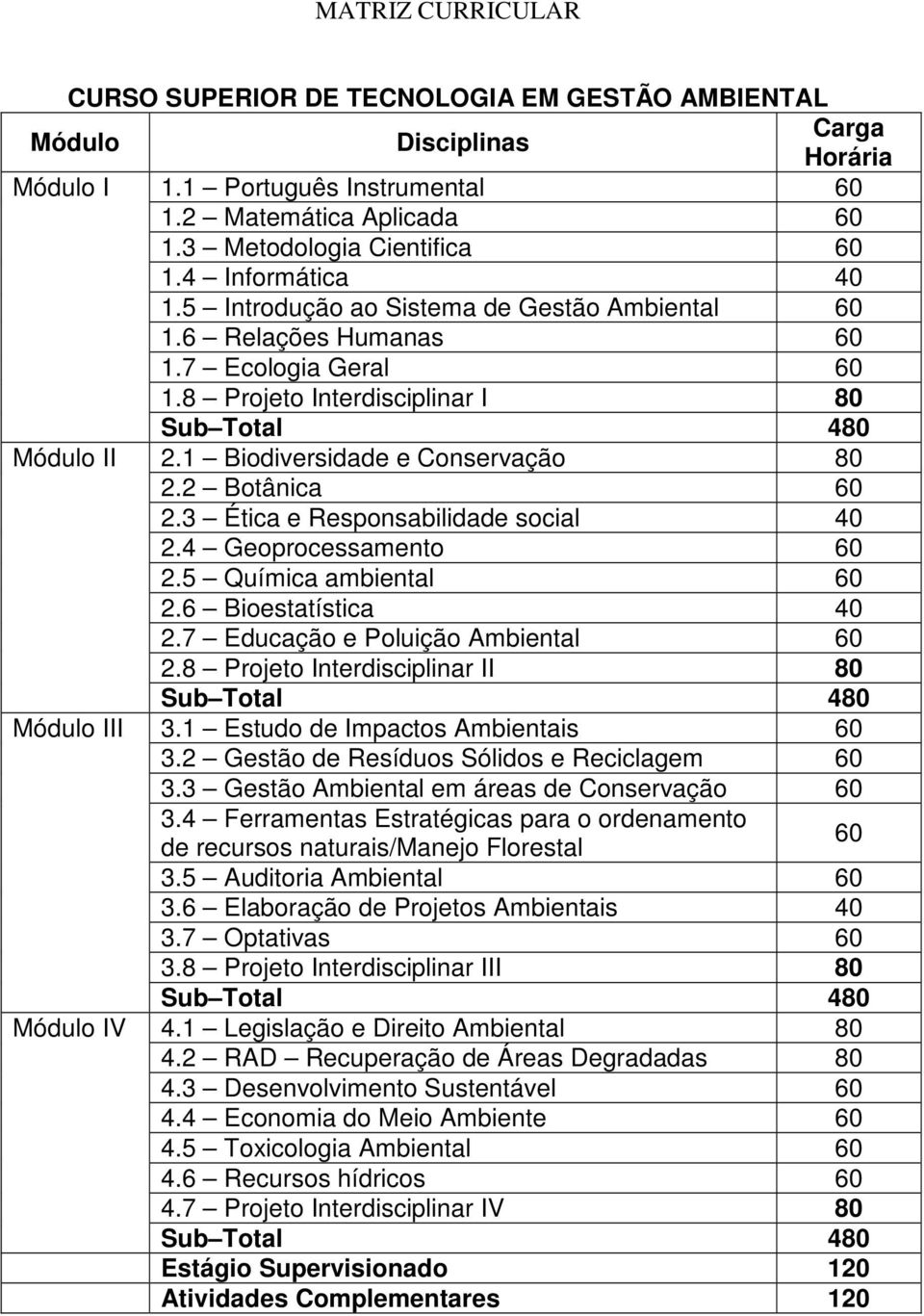 1 Biodiversidade e Conservação 80 2.2 Botânica 60 2.3 Ética e Responsabilidade social 40 2.4 Geoprocessamento 60 2.5 Química ambiental 60 2.6 Bioestatística 40 2.7 Educação e Poluição Ambiental 60 2.