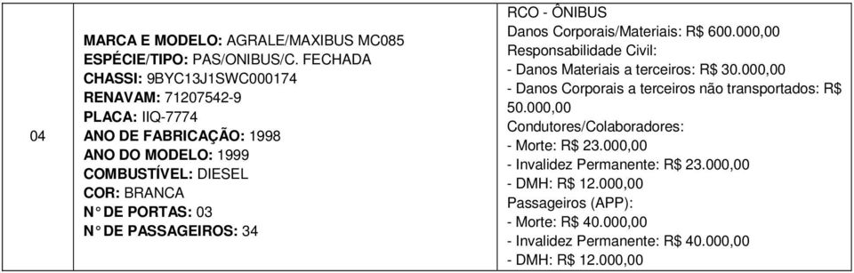 RCO - ÔNIBUS Danos Corporais/Materiais: R$ 600.000,00 Responsabilidade Civil: - Danos Materiais a terceiros: R$ 30.
