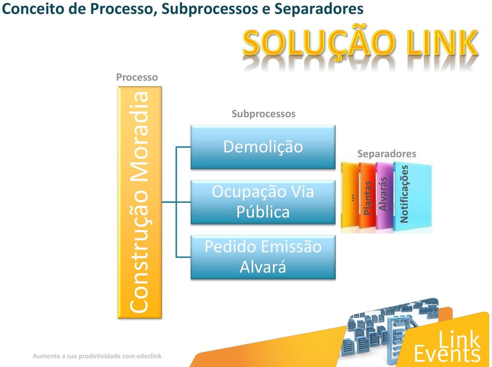 Subprocessos e Separadores Processo