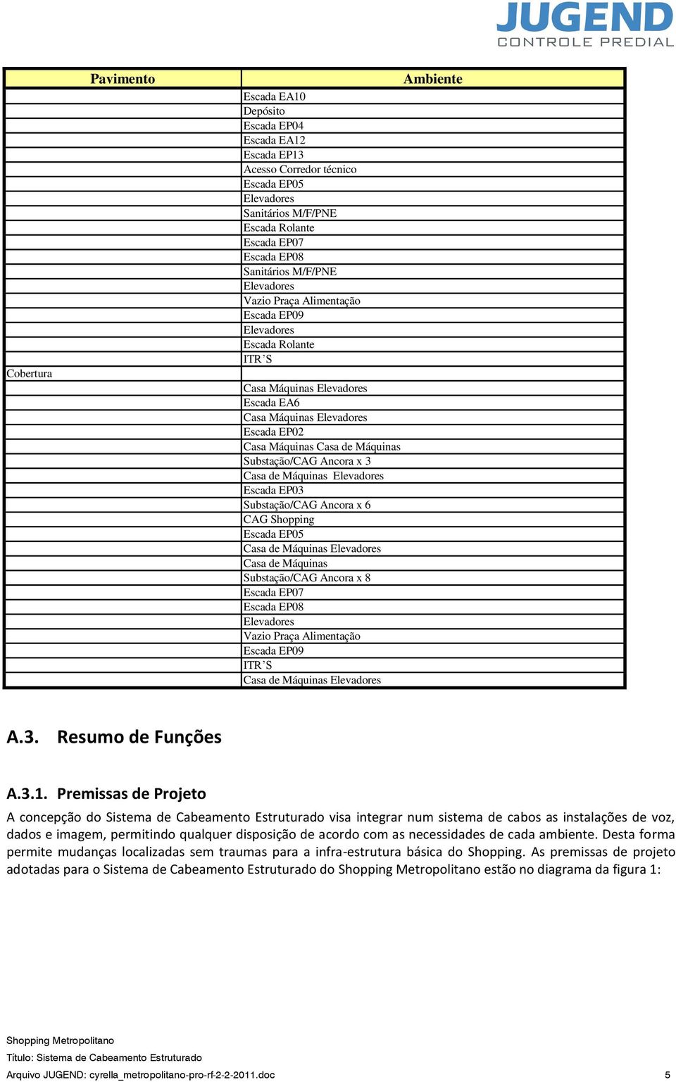 Substação/CAG Ancora x 8 Escada EP07 Escada EP08 Vazio Praça Alimentação Escada EP09 ITR S Casa de Máquinas Ambiente A.3. Resumo de Funções A.3.1.