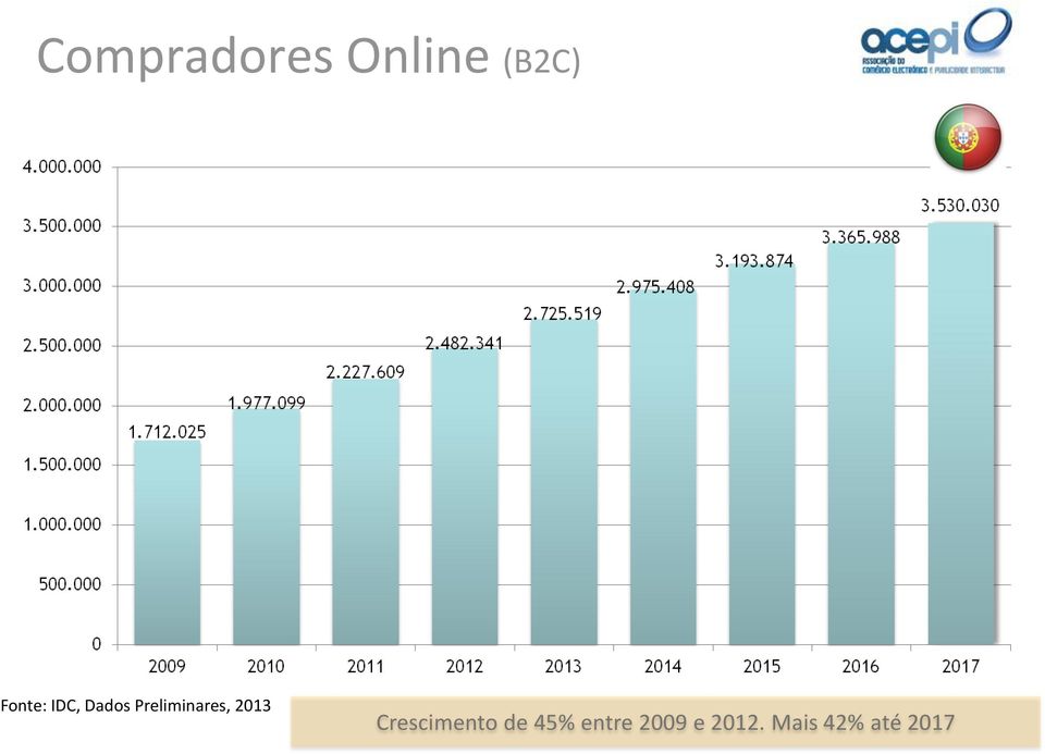 Preliminares, 2013