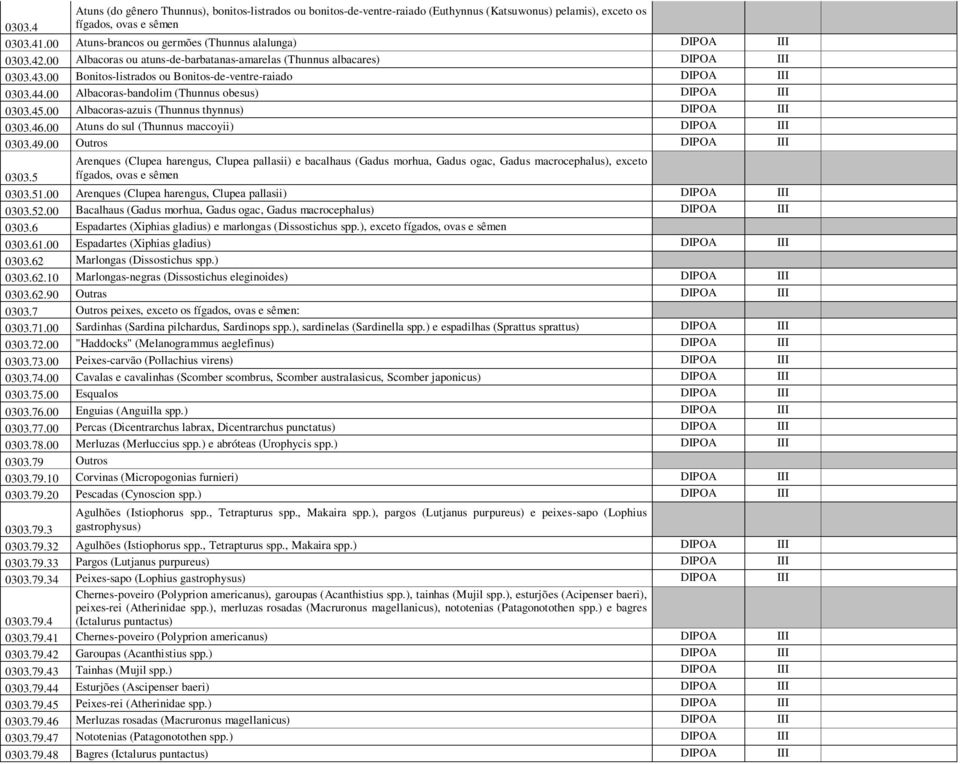 00 Albacoras-bandolim (Thunnus obesus) DPOA 0303.45.00 Albacoras-azuis (Thunnus thynnus) DPOA 0303.46.00 Atuns do sul (Thunnus maccoyii) DPOA 0303.49.00 Outros DPOA 0303.