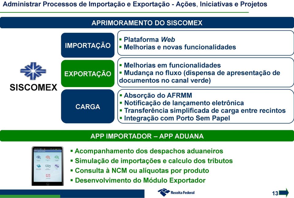 AFRMM Notificação de lançamento eletrônica Transferência simplificada de carga entre recintos Integração com Porto Sem Papel APP IMPORTADOR APP ADUANA