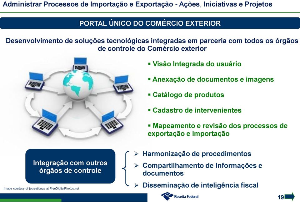 Catálogo de produtos Cadastro de intervenientes Mapeamento e revisão dos processos de exportação e importação Integração com outros órgãos de controle