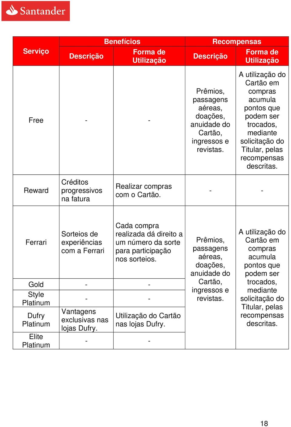 Reward Créditos progressivos na fatura Realizar compras com o Cartão.