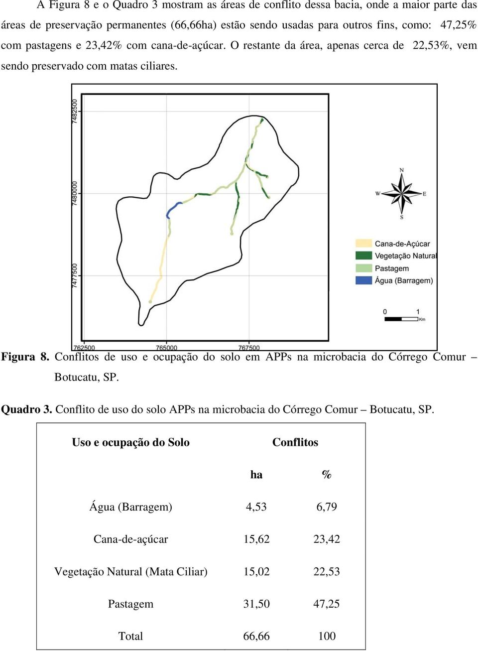 Conflitos de uso e ocupação do solo em APPs na microbacia do Córrego Comur Botucatu, SP. Quadro 3.