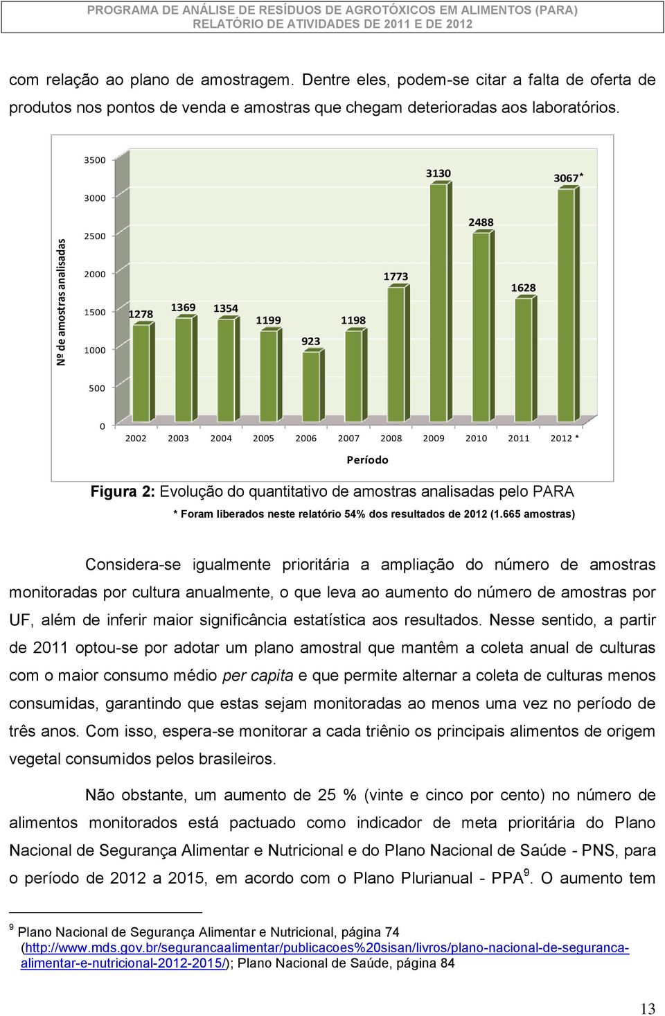 Evolução do quantitativo de amostras analisadas pelo PARA * Foram liberados neste relatório 54% dos resultados de 2012 (1.