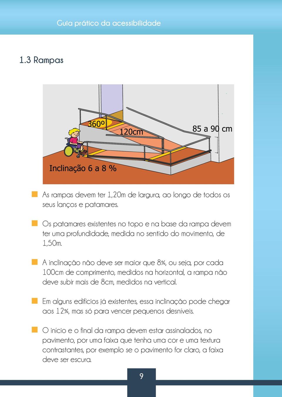 A inclinação não deve ser maior que 8%, ou seja, por cada 100cm de comprimento, medidos na horizontal, a rampa não deve subir mais de 8cm, medidos na vertical.