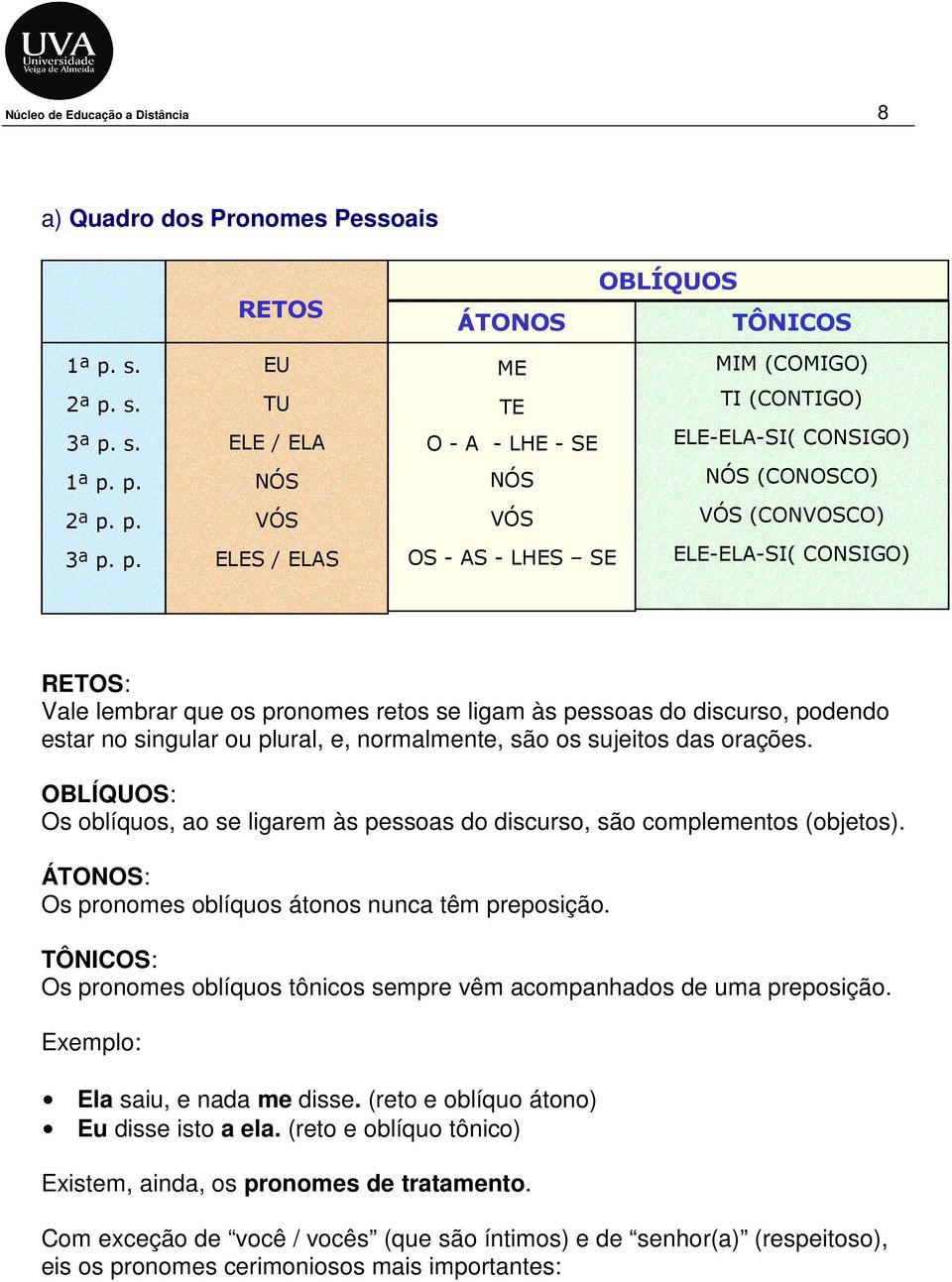 p. VÓS VÓS VÓS (CONVOSCO) 3ª p.