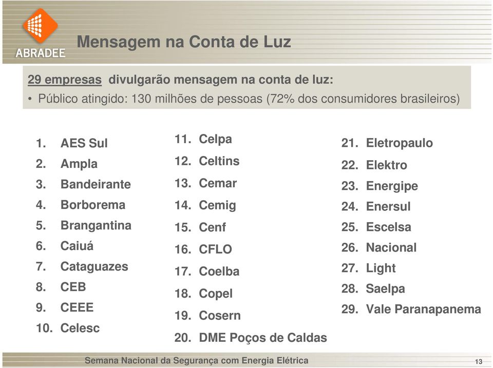 Celtins 13. Cemar 14. Cemig 15. Cenf 16. CFLO 17. Coelba 18. Copel 19. Cosern 20. DME Poços de Caldas 21. Eletropaulo 22. Elektro 23.