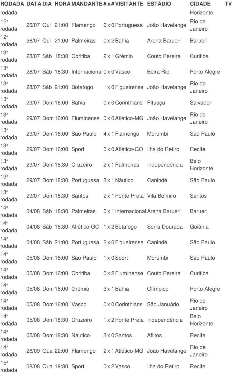 Atlético-MG João Havelange 29/07 Dom 16:00 São Paulo 4 x 1 Flamengo Morumbi São Paulo 29/07 Dom 16:00 Sport 0 x 0 Atlético-GO Ilha do Retiro Recife 29/07 Dom 18:30 Cruzeiro 2 x 1 Palmeiras