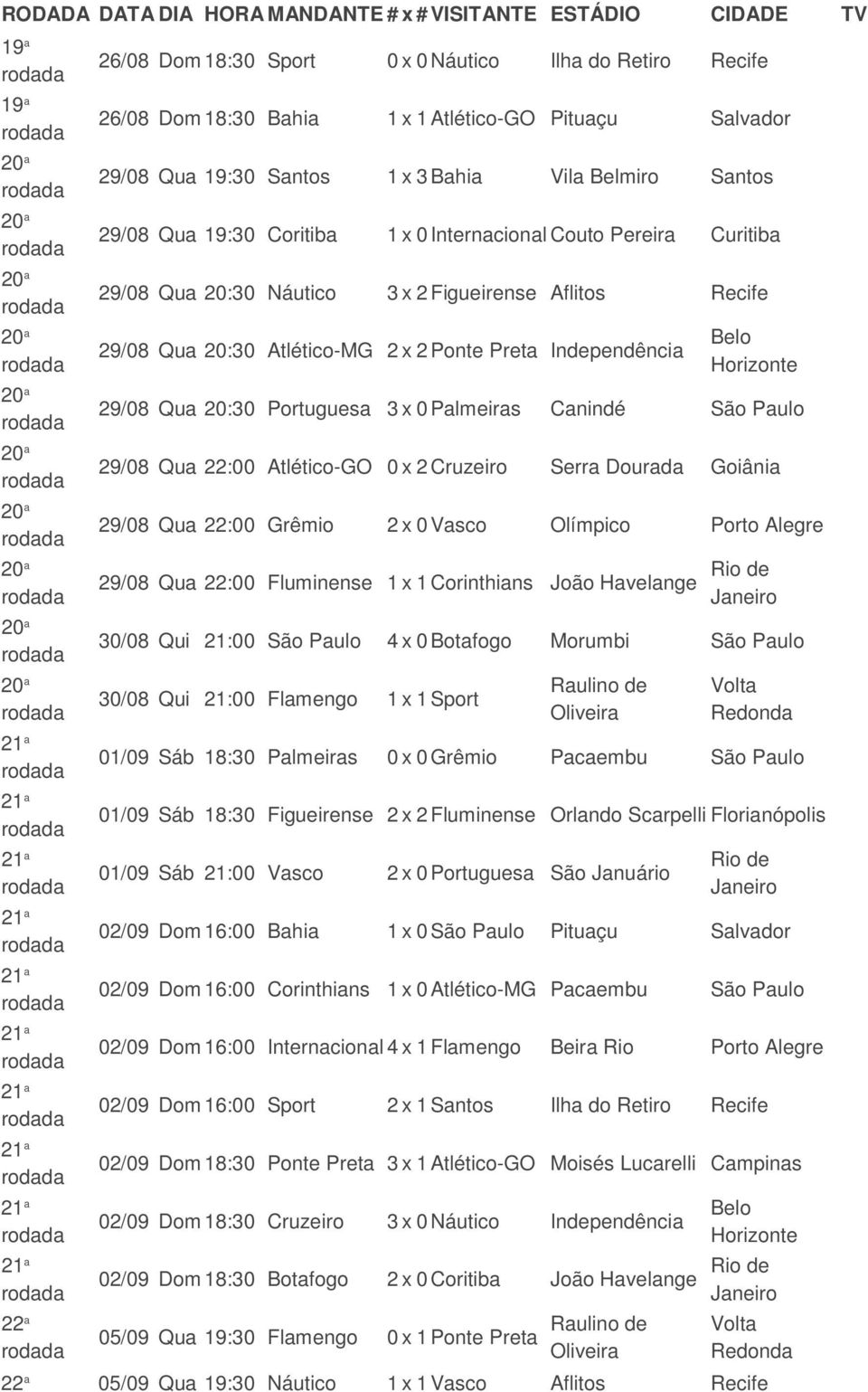 Canindé São Paulo 29/08 Qua 22:00 Atlético-GO 0 x 2 Cruzeiro Serra Dourada Goiânia 29/08 Qua 22:00 Grêmio 2 x 0 Vasco Olímpico Porto Alegre 29/08 Qua 22:00 Fluminense 1 x 1 Corinthians João Havelange