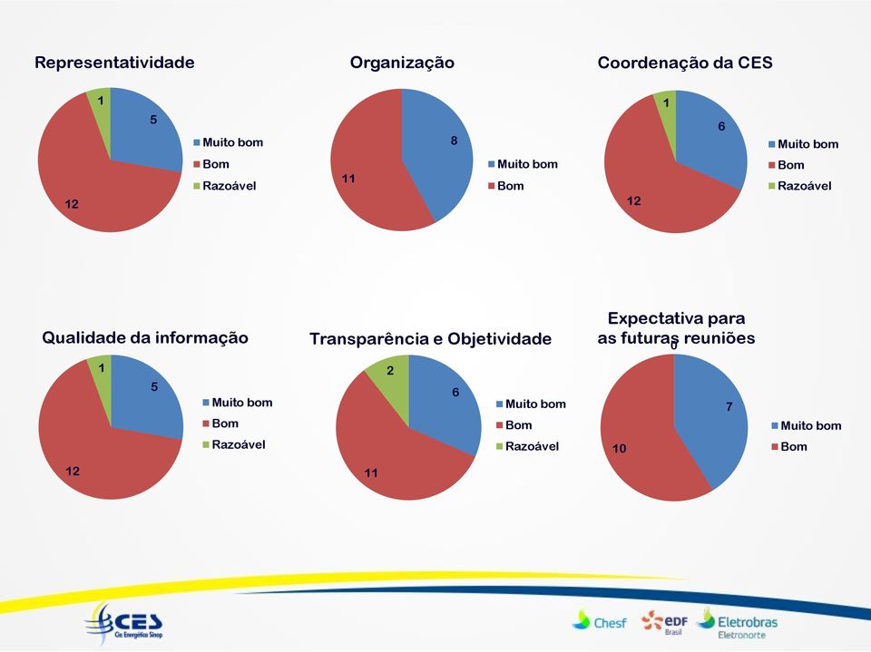 informação Transparência e Objetividade Expectativa para as futuras