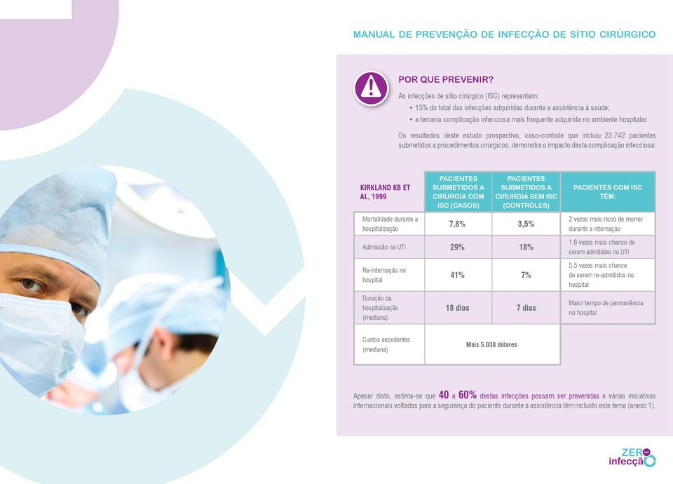 hospitalar. Os resultados deste estudo prospectivo, caso-controle que incluiu 22.