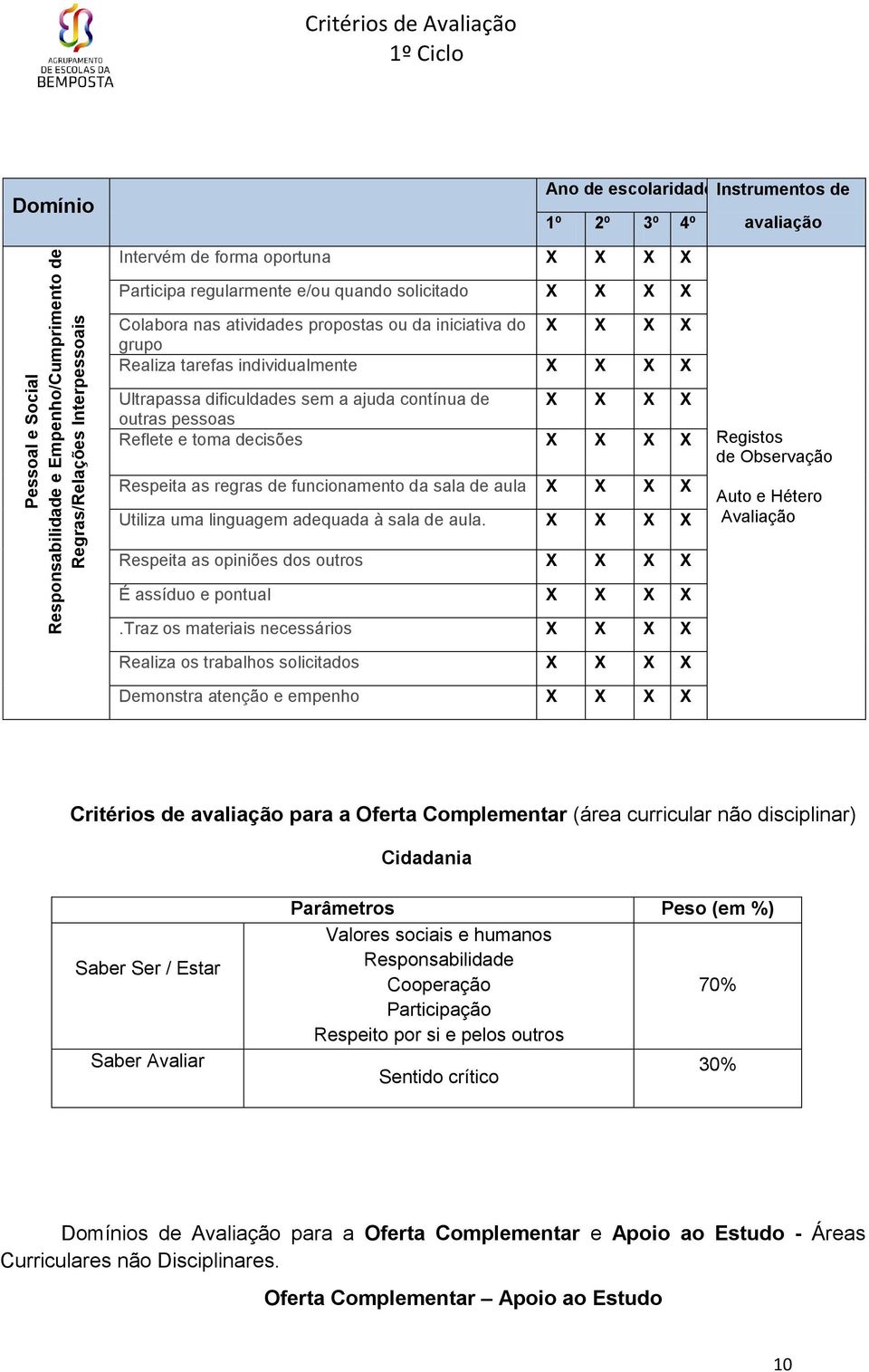 Utiliza uma linguagem adequada à sala de aula. Registos de Observação Auto e Hétero Avaliação Respeita as opiniões dos outros É assíduo e pontual.