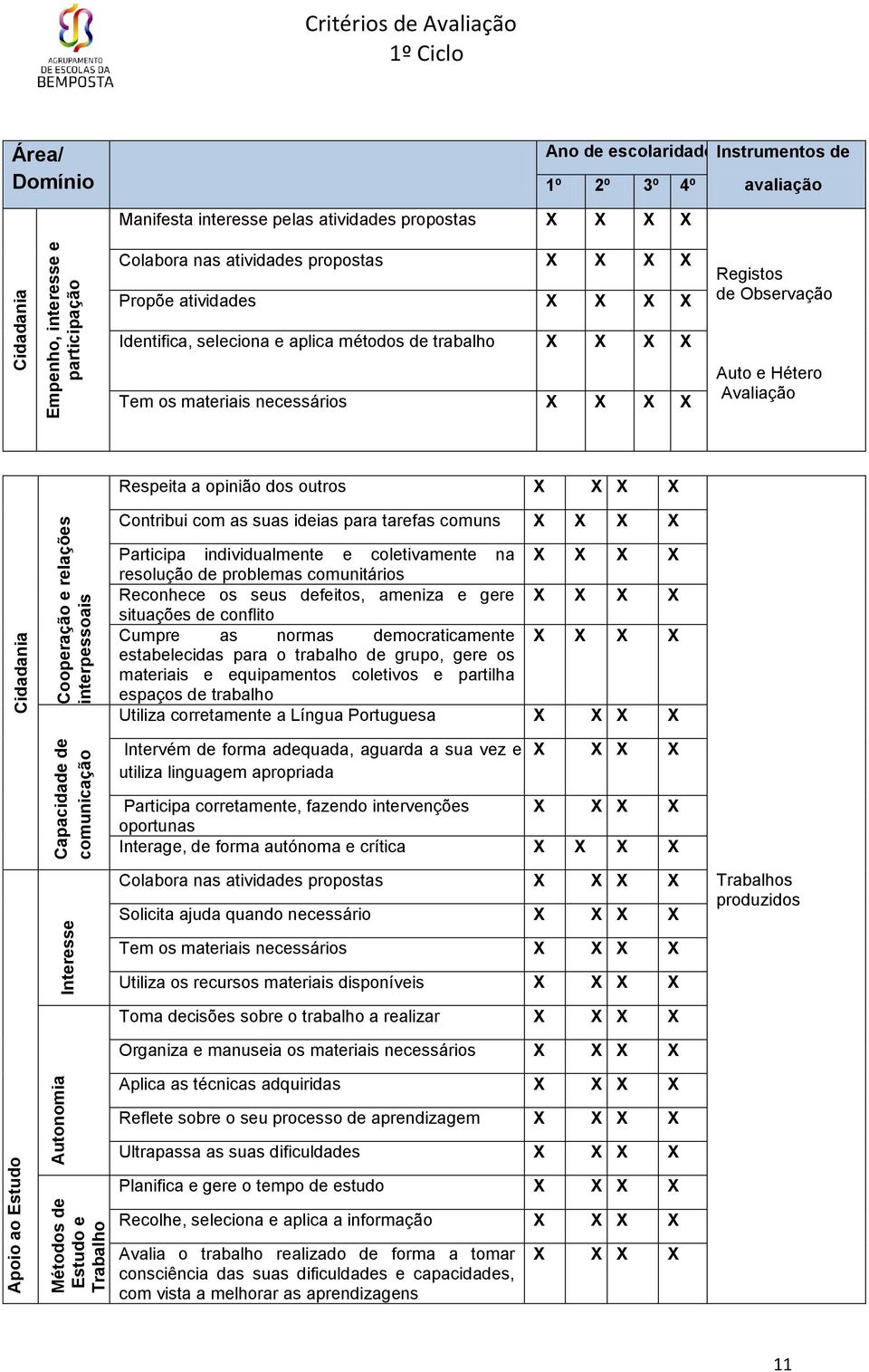 Hétero Avaliação Respeita a opinião dos outros Contribui com as suas ideias para tarefas comuns Participa individualmente e coletivamente na resolução de problemas comunitários Reconhece os seus