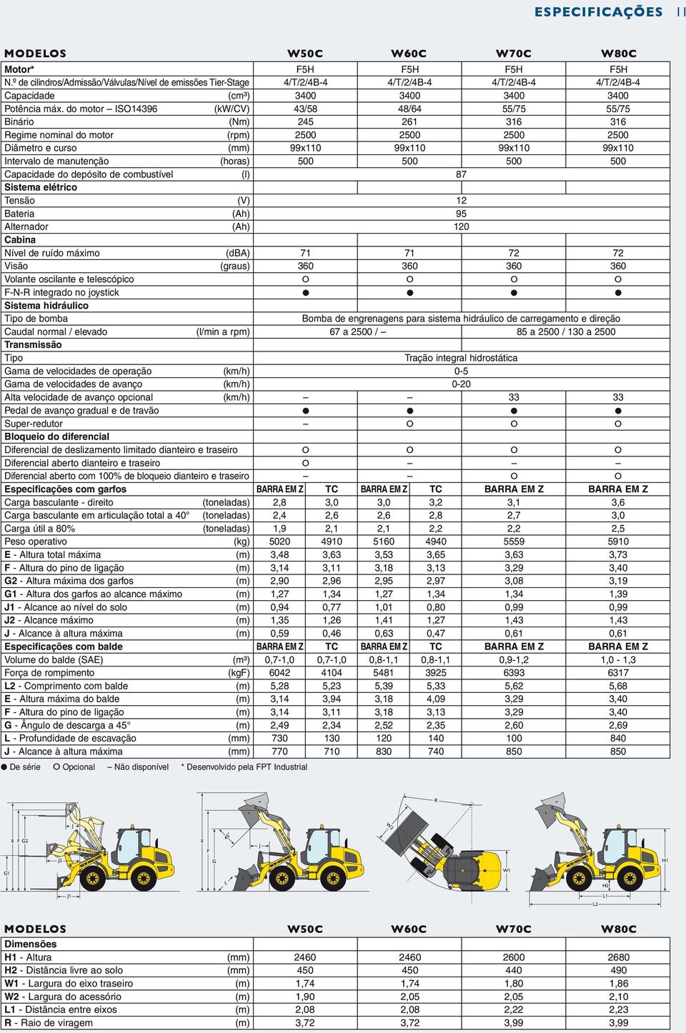 do motor ISO14396 (kw/cv) 43/58 48/64 55/75 55/75 Binário (Nm) 245 261 316 316 Regime nominal do motor (rpm) 2500 2500 2500 2500 Diâmetro e curso (mm) 99x110 99x110 99x110 99x110 Intervalo de