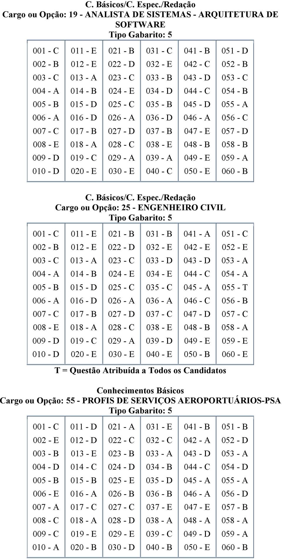 Candidatos Conhecimentos Básicos Cargo ou Opção: 55 - PROFIS DE SERVIÇOS AEROPORTUÁRIOS-PSA 021 - A 031 - E 041 - B 002 - E 003 -